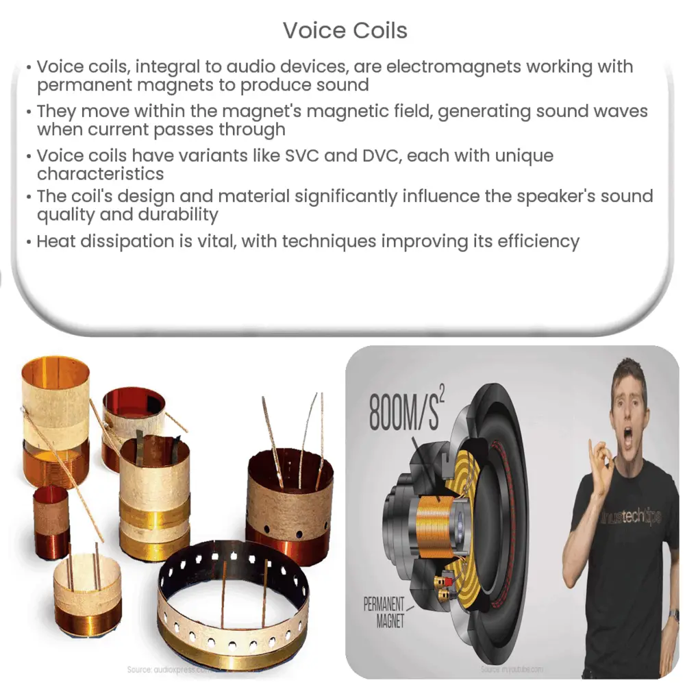 Voice Coils