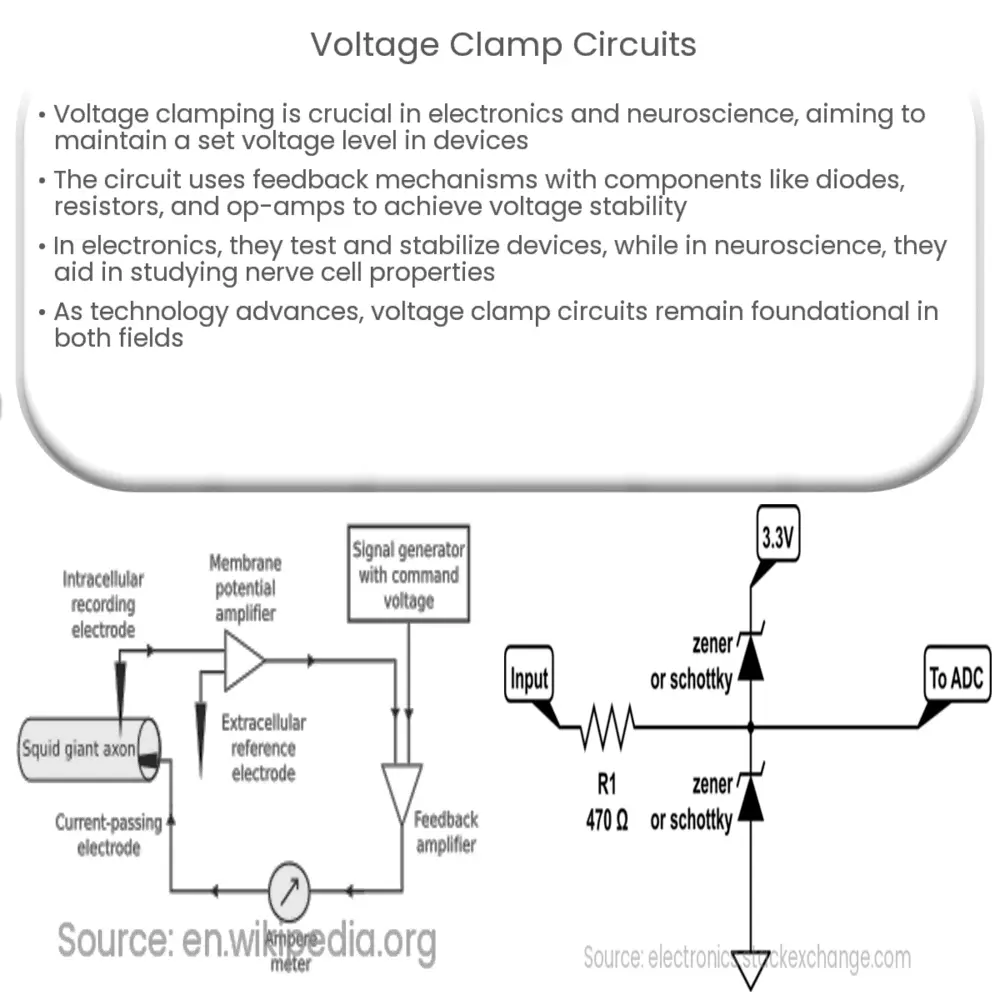 Voltage Clamp Circuits How it works, Application & Advantages