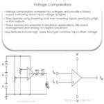 Voltage Comparators