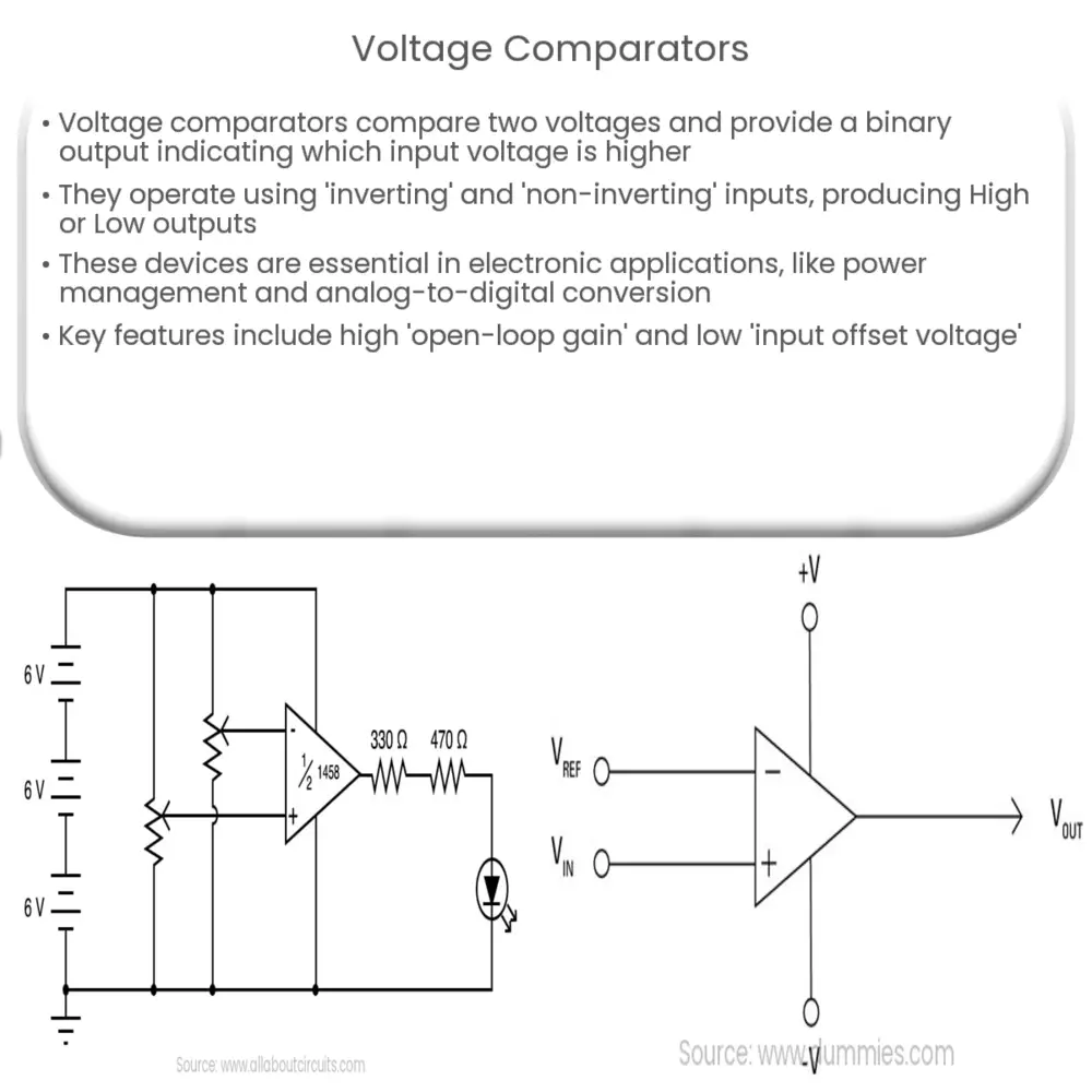 Voltage Comparators