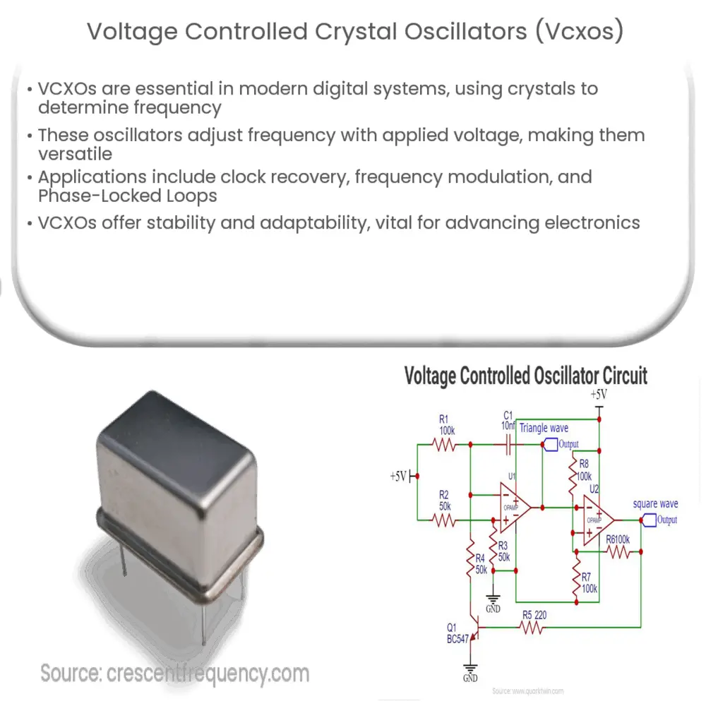Voltage Controlled Crystal Oscillators (VCXOs) How it works