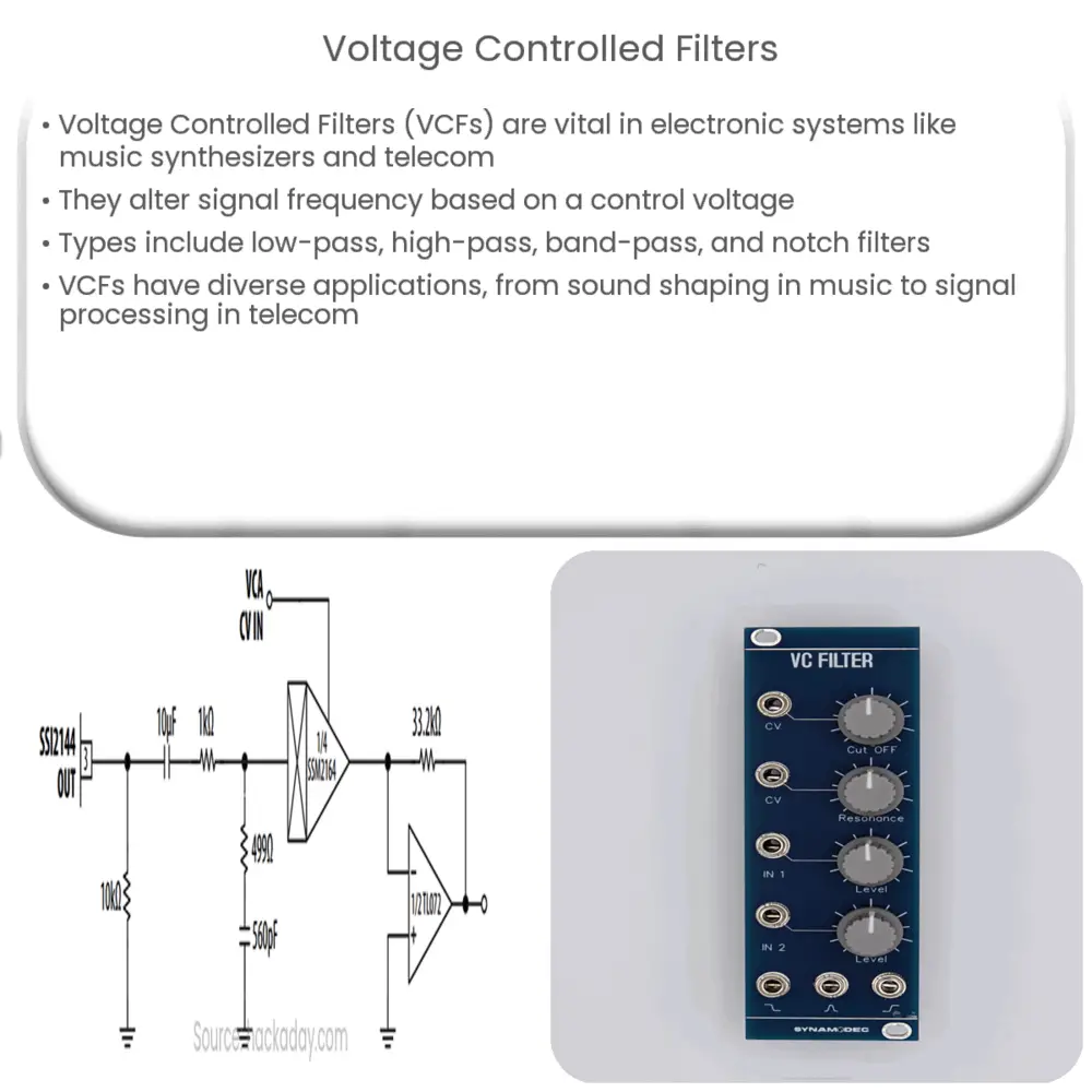 Voltage Controlled Filters
