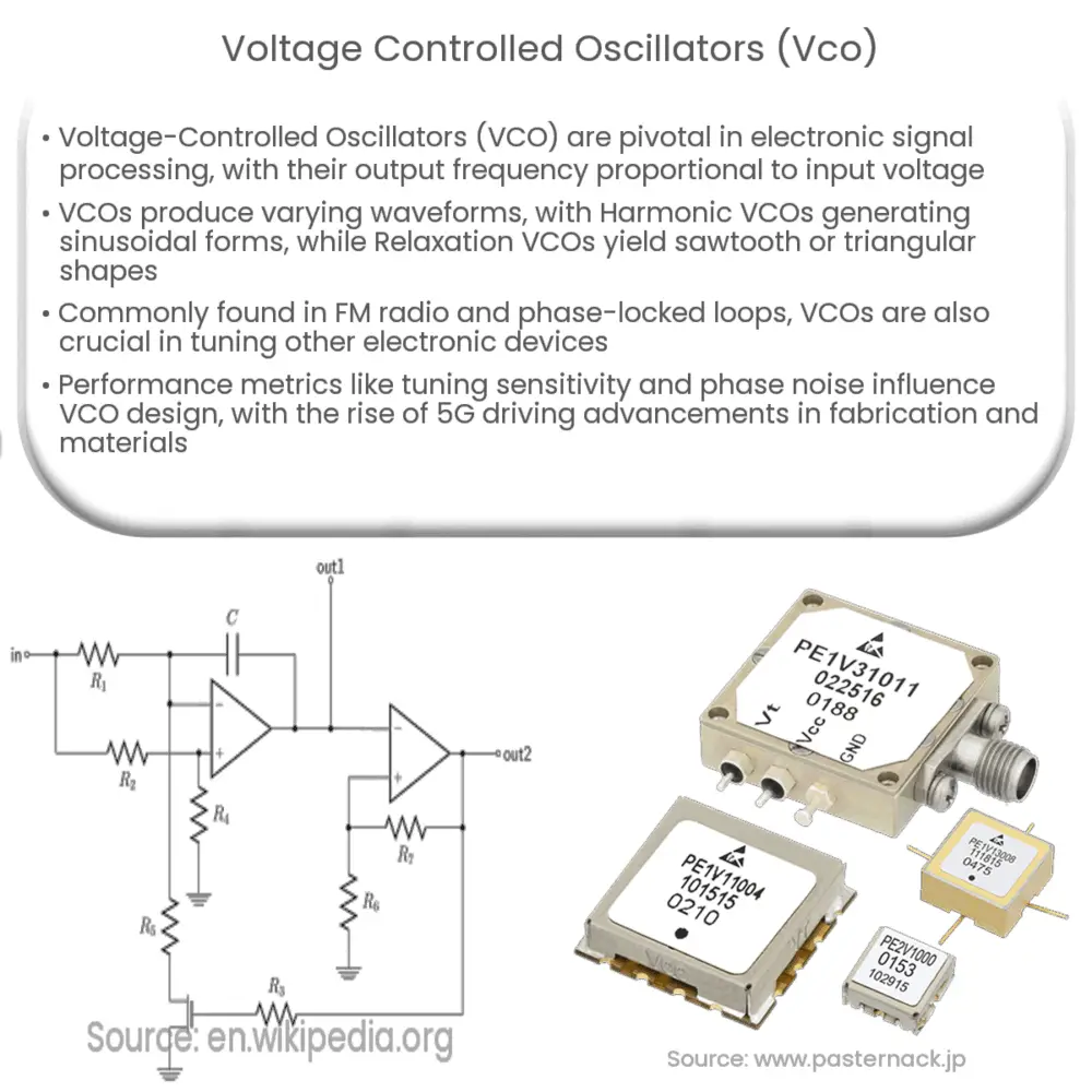 Voltage Controlled Oscillators (VCO)