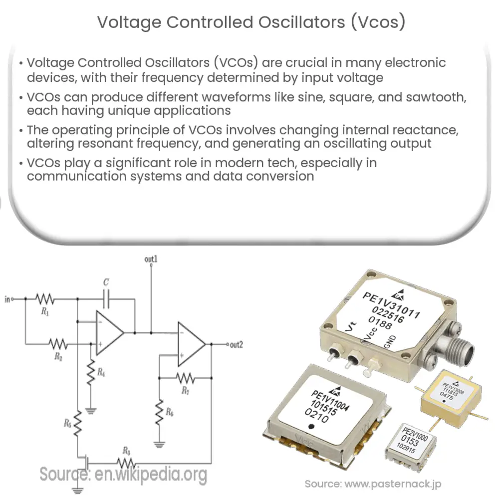 Voltage Controlled Oscillators (VCOs)