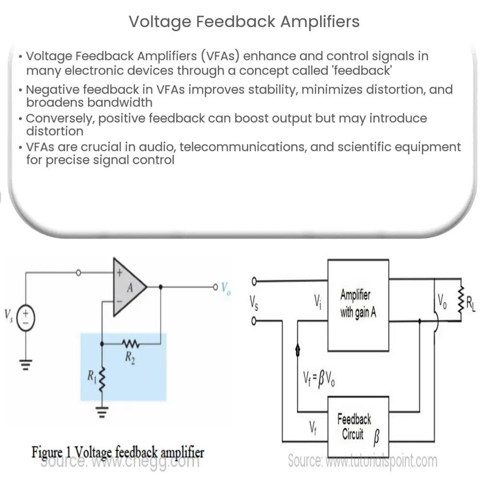 Voltage Feedback Amplifiers