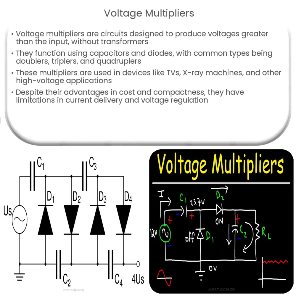 Voltage Multipliers