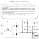 Voltage Source Inverter (VSI)