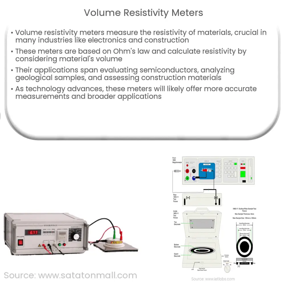 Volume Resistivity Meters