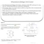 Wheatstone bridge ohmmeter