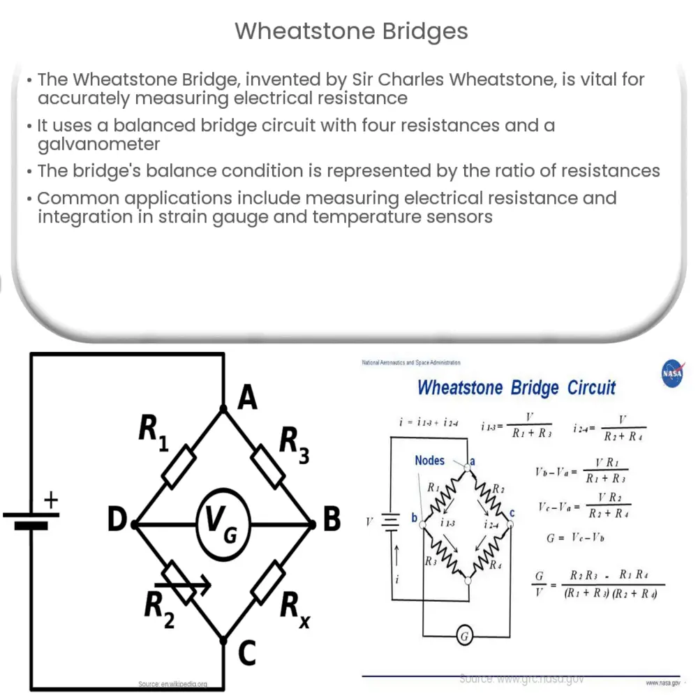 Wheatstone Bridges