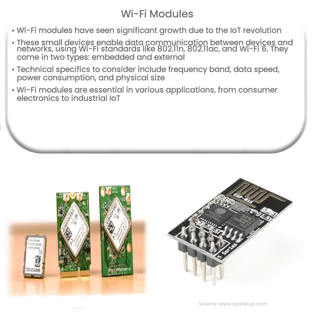 Wi-Fi Modules