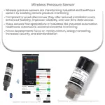 Wireless Pressure Sensor