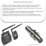 Wireless Proximity Sensor