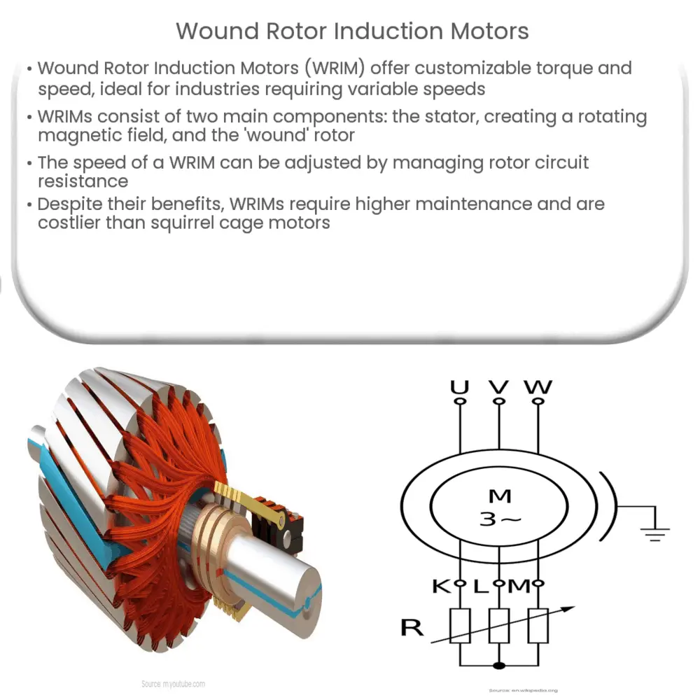 JR Series Wound Rotor Slip Ring Motor - Bulletproof Industrial