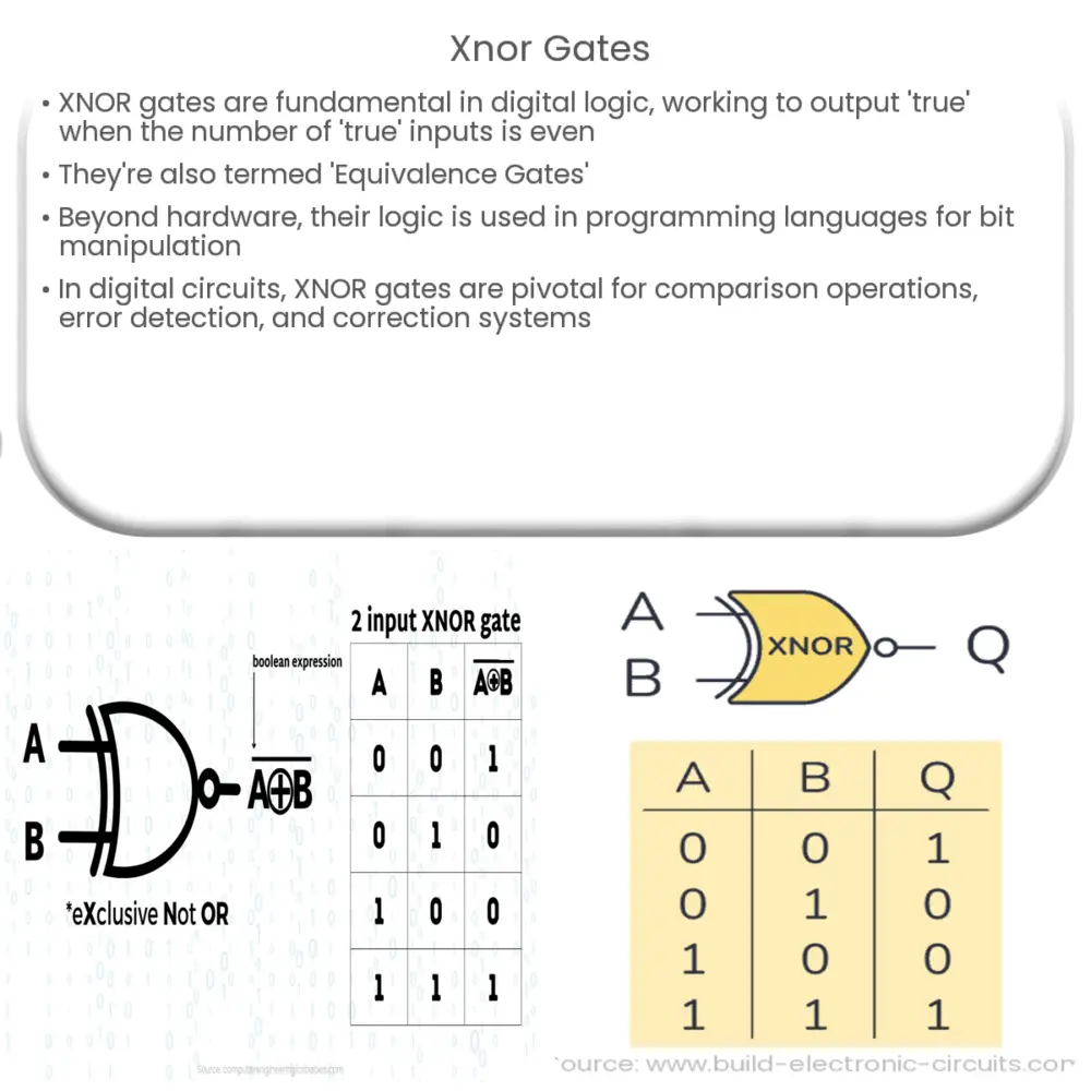 XNOR Gates