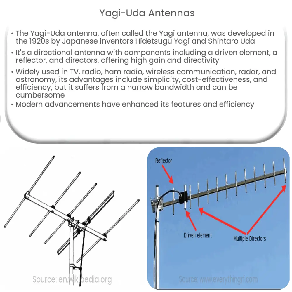 Yagi-Uda Antennas