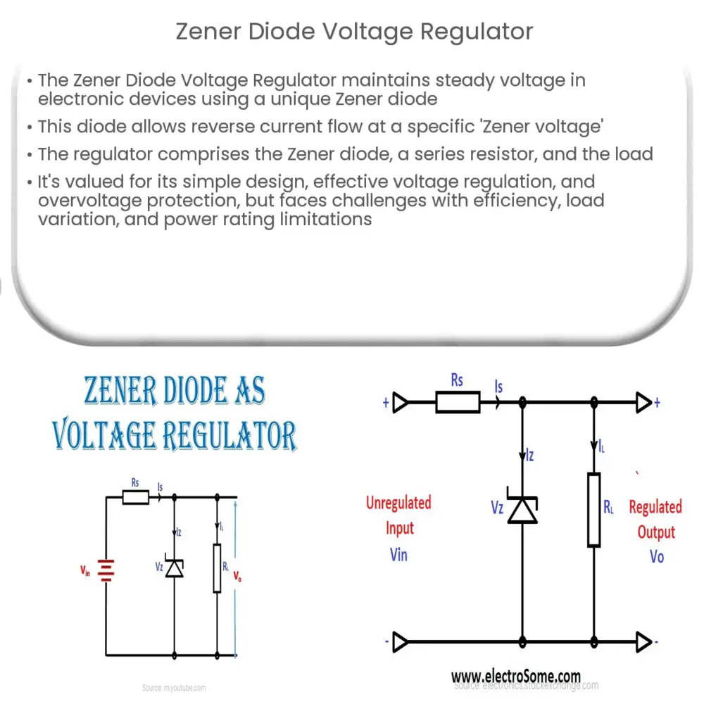 Zener Diode Voltage Regulator