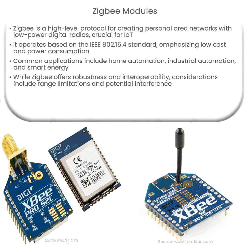 Zigbee Modules  How it works, Application & Advantages