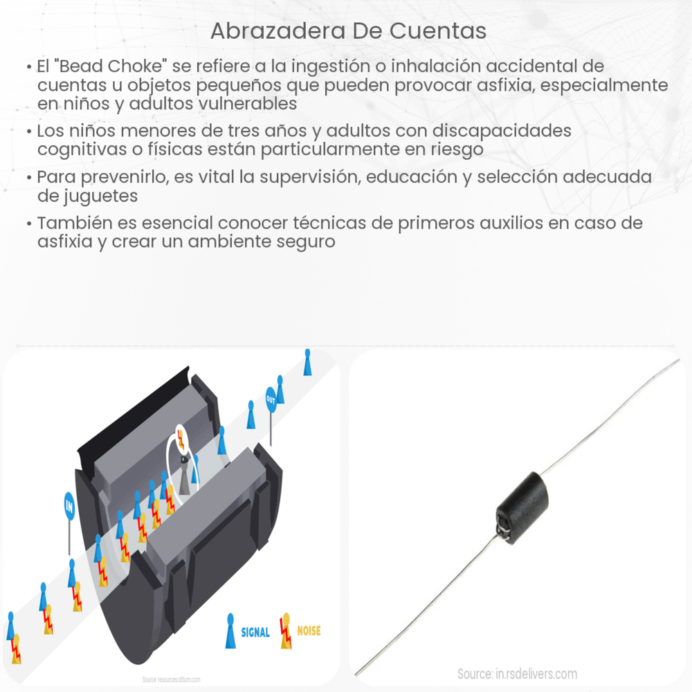 Abrazadera de cuentas