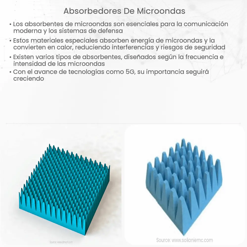 Absorbedores de Microondas
