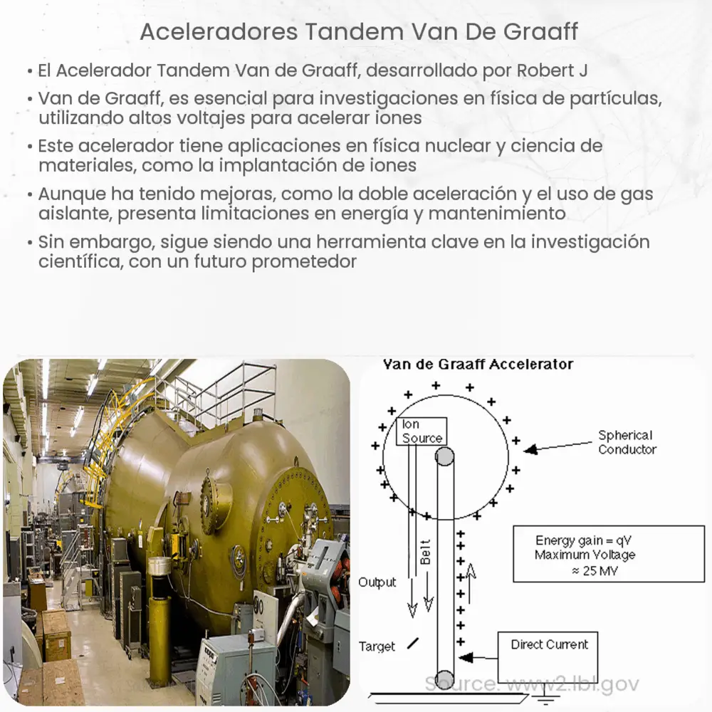 Aceleradores Tandem Van de Graaff
