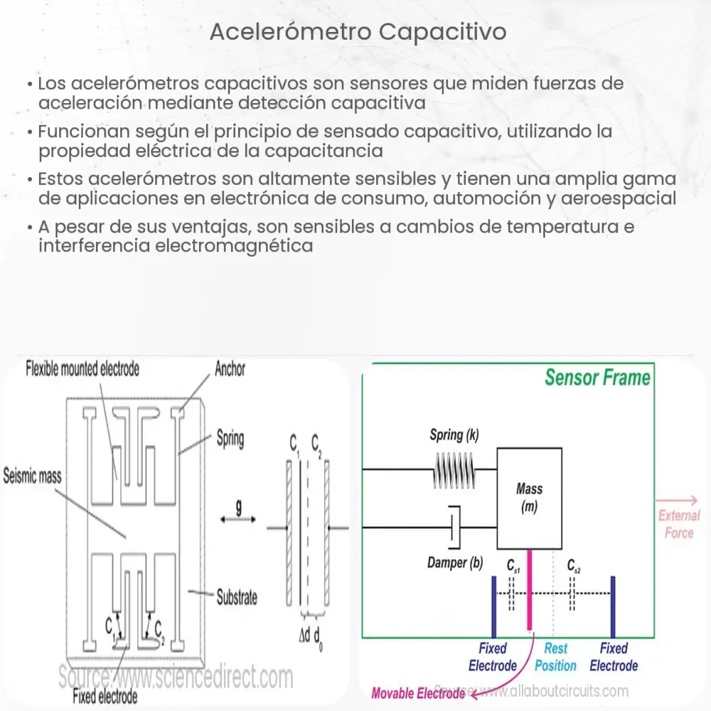 Acelerómetro capacitivo