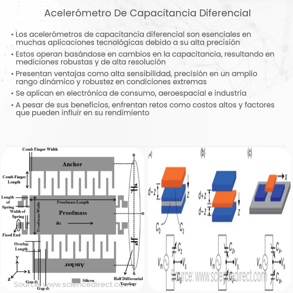 Acelerómetro de capacitancia diferencial