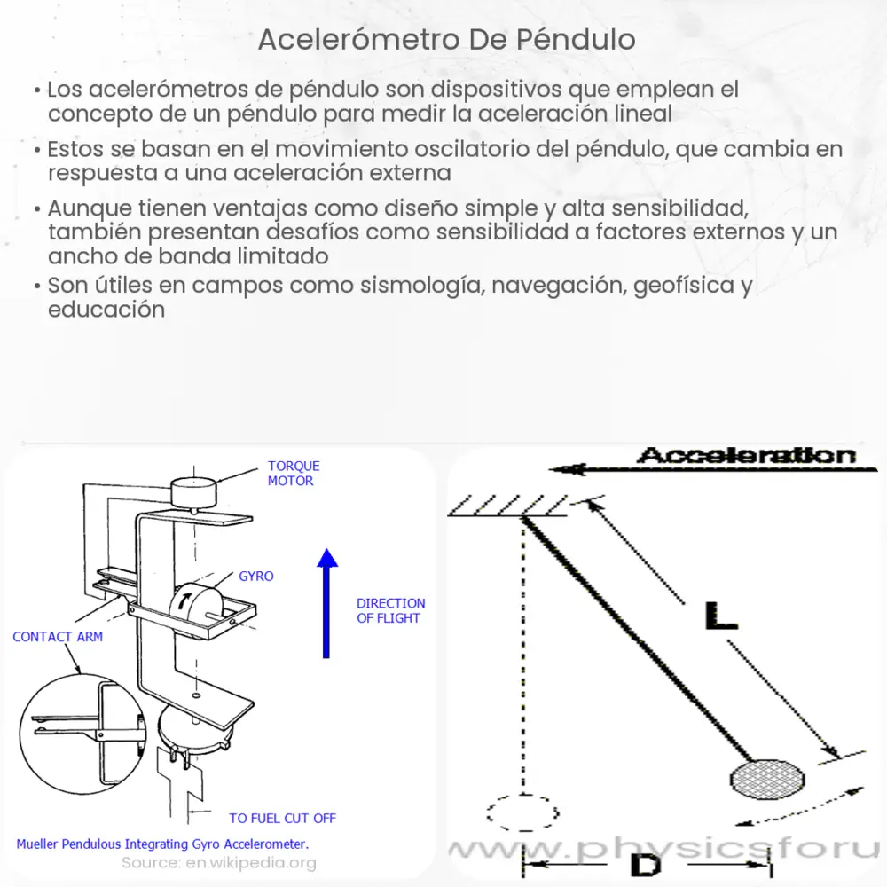Acelerómetro de péndulo