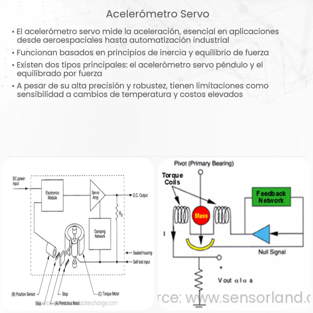 acelerómetro servo