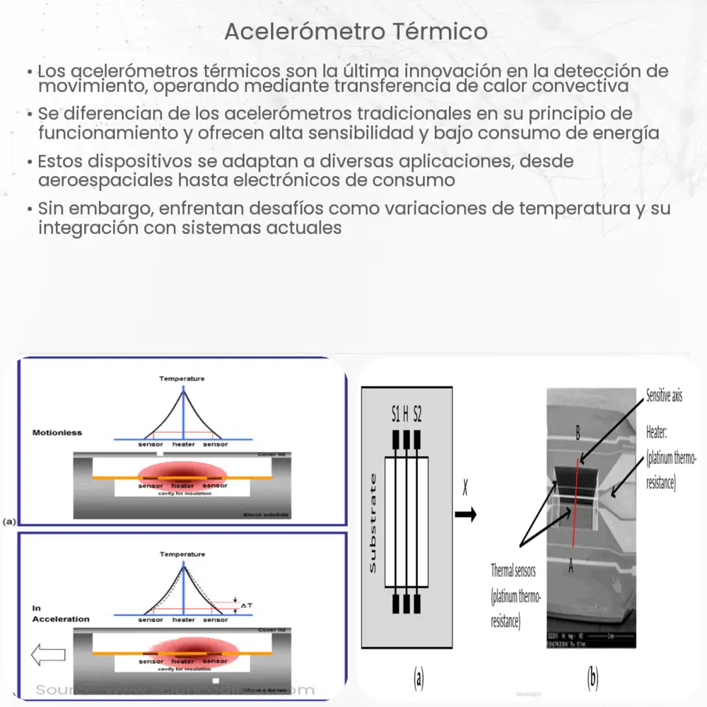 acelerómetro térmico