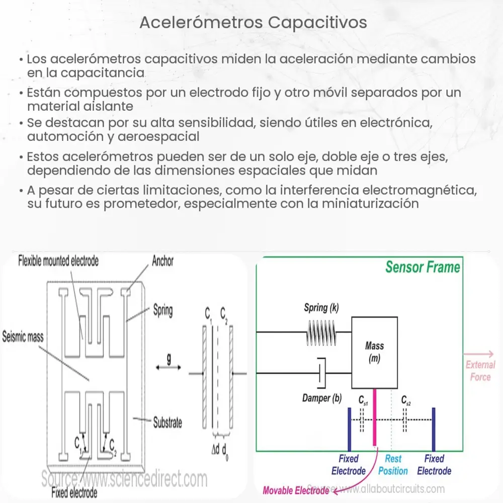 Acelerómetros capacitivos