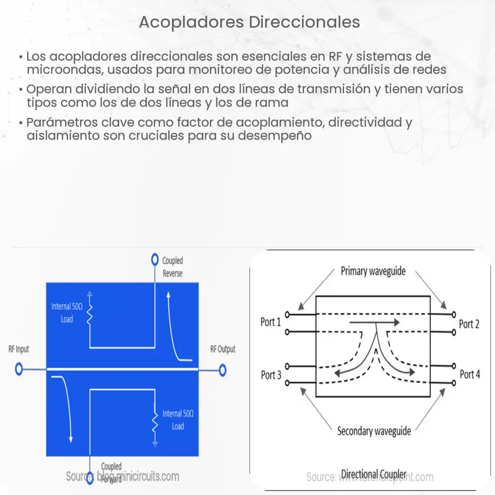 Acopladores direccionales