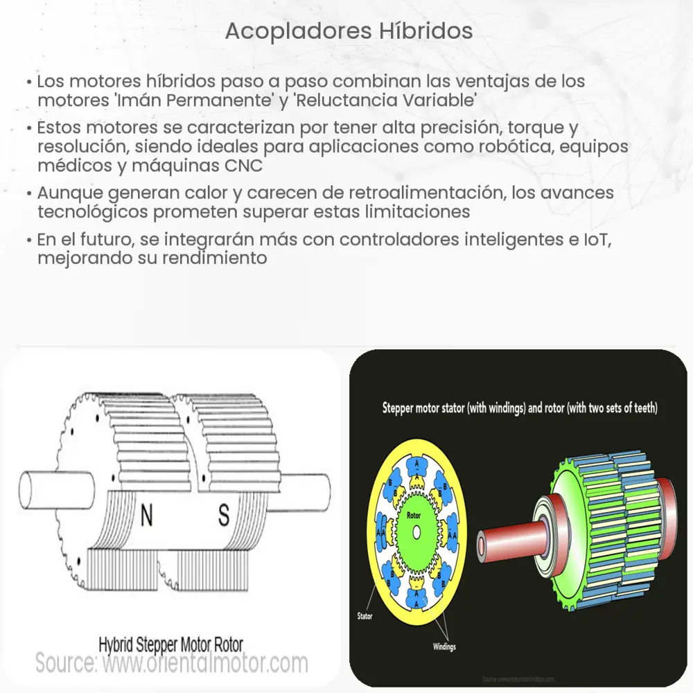 Acopladores híbridos