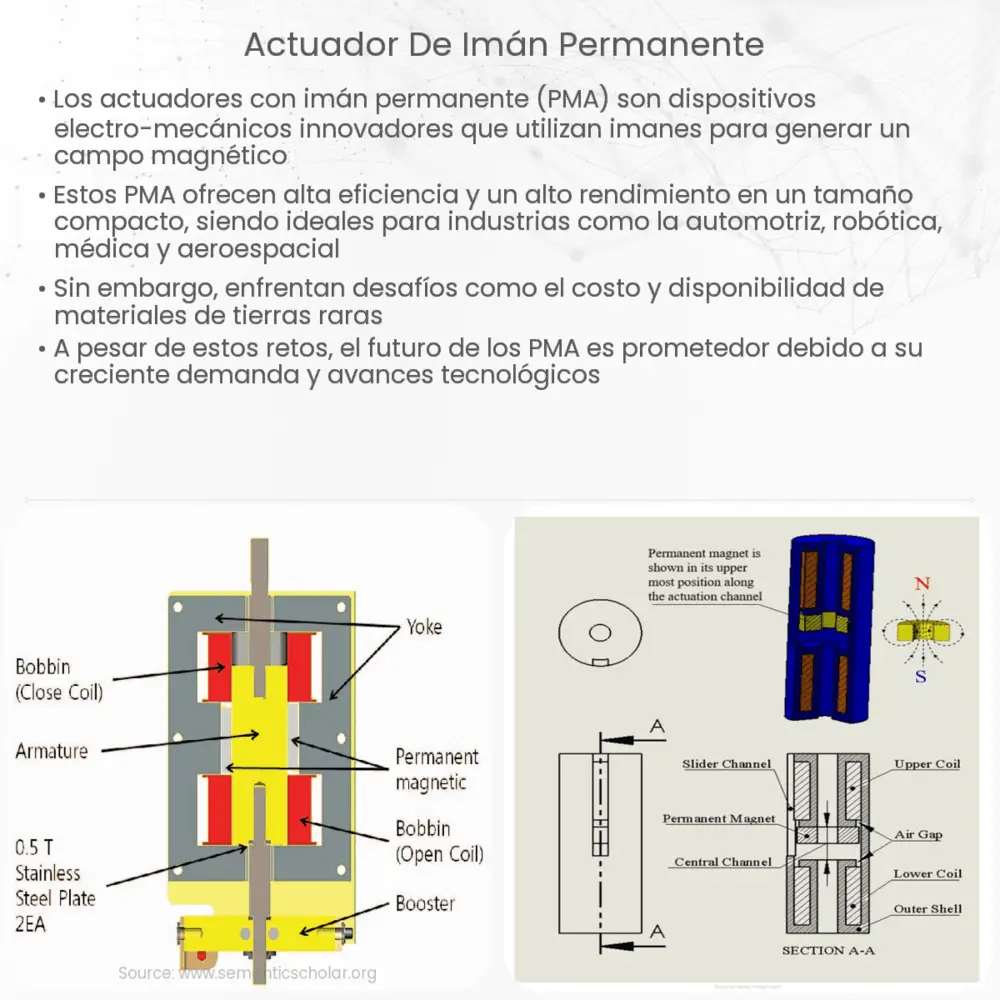 Actuador de Imán Permanente