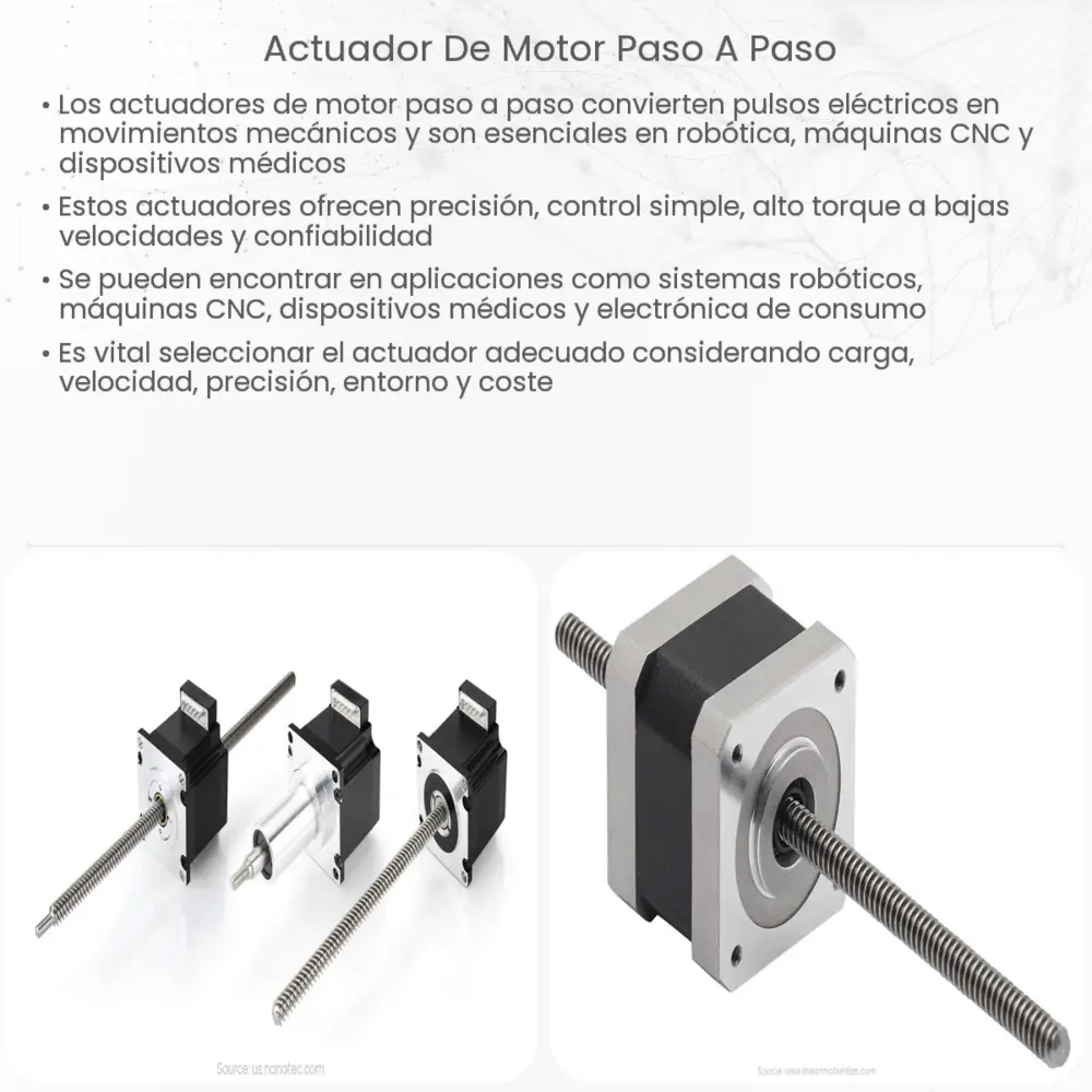 Actuador de motor paso a paso