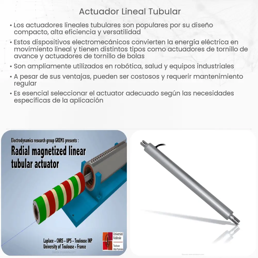 Actuador lineal tubular  How it works, Application & Advantages