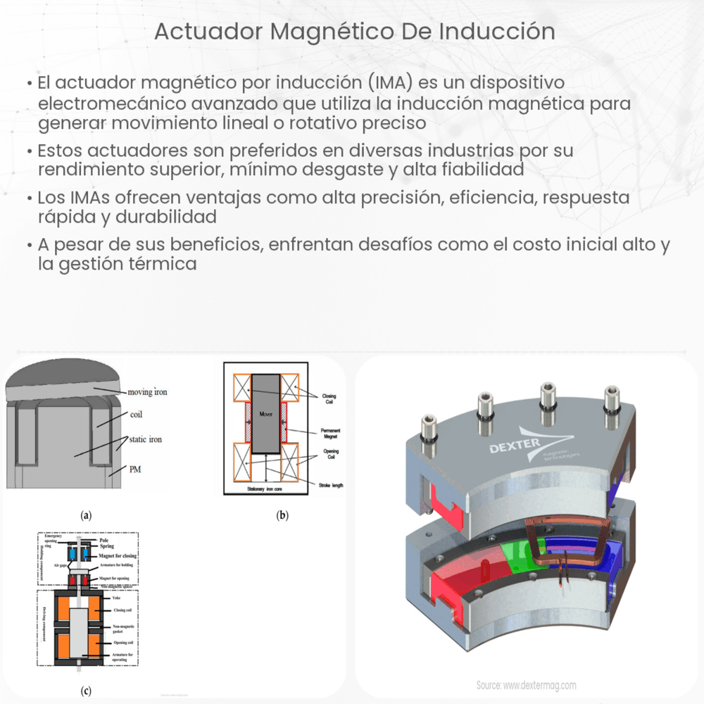 Actuador magnético de inducción