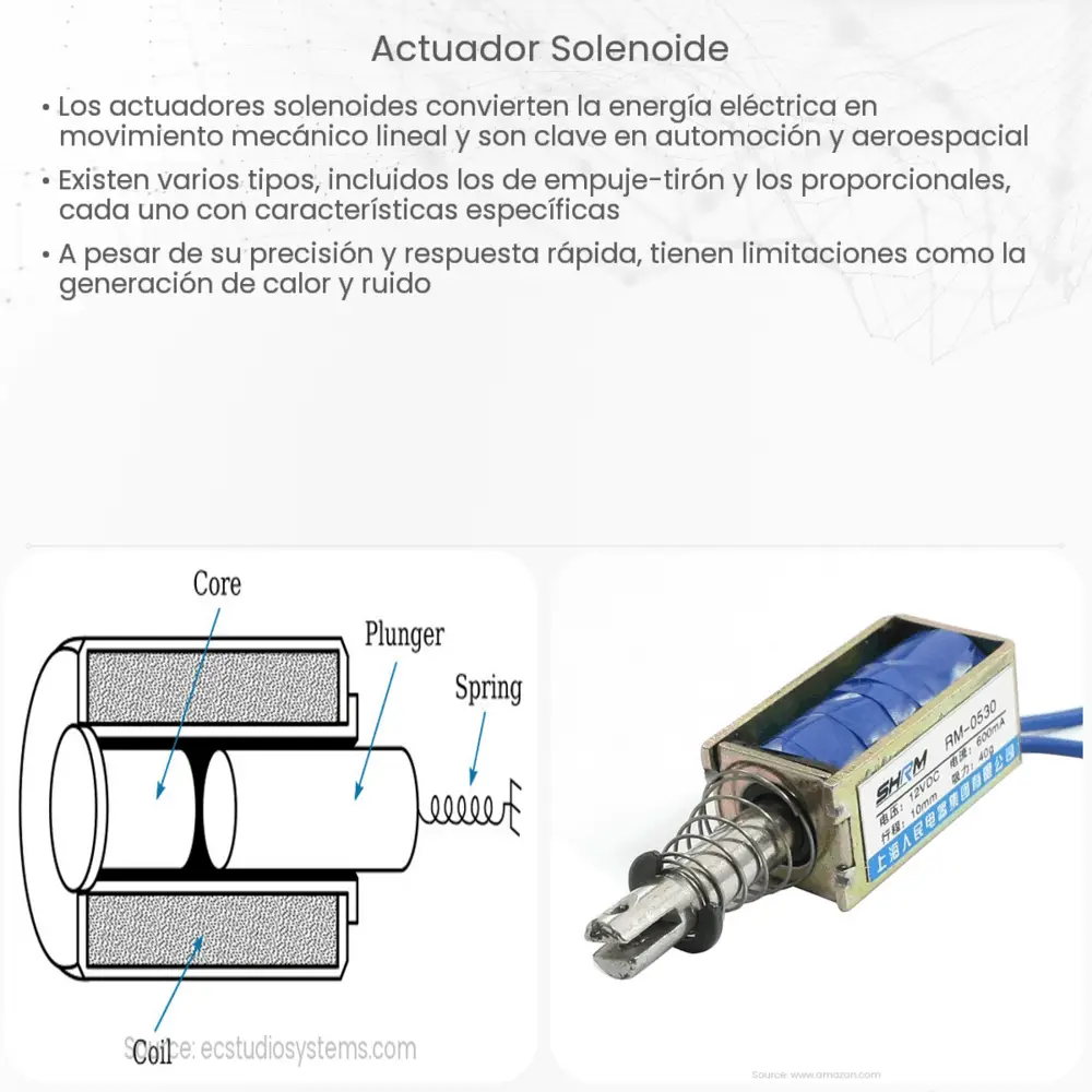 Actuador solenoide