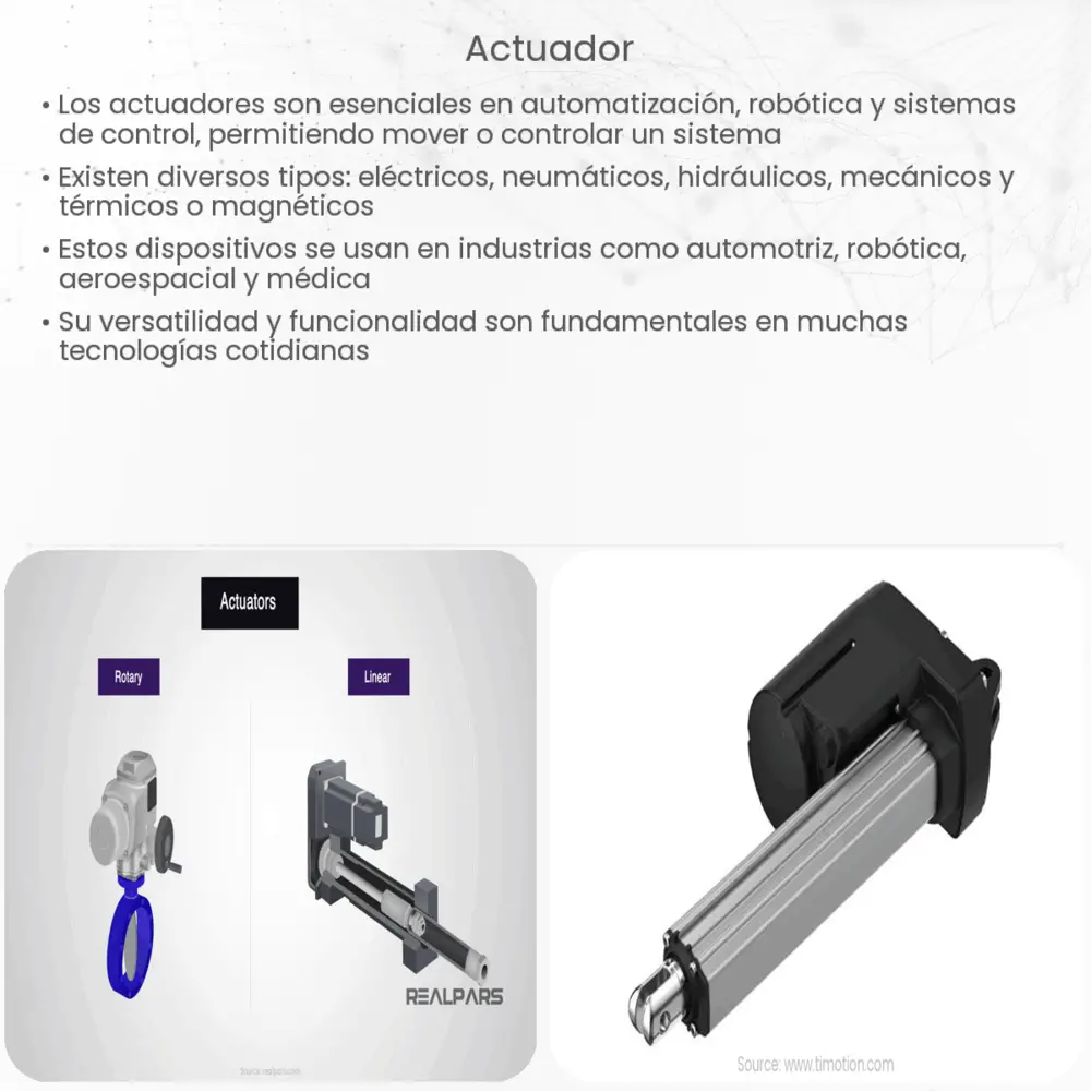 Actuador lineal tubular  How it works, Application & Advantages