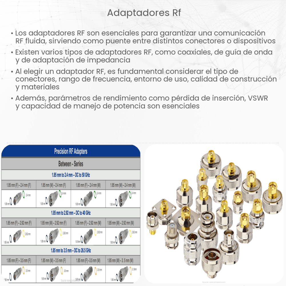 Adaptadores RF