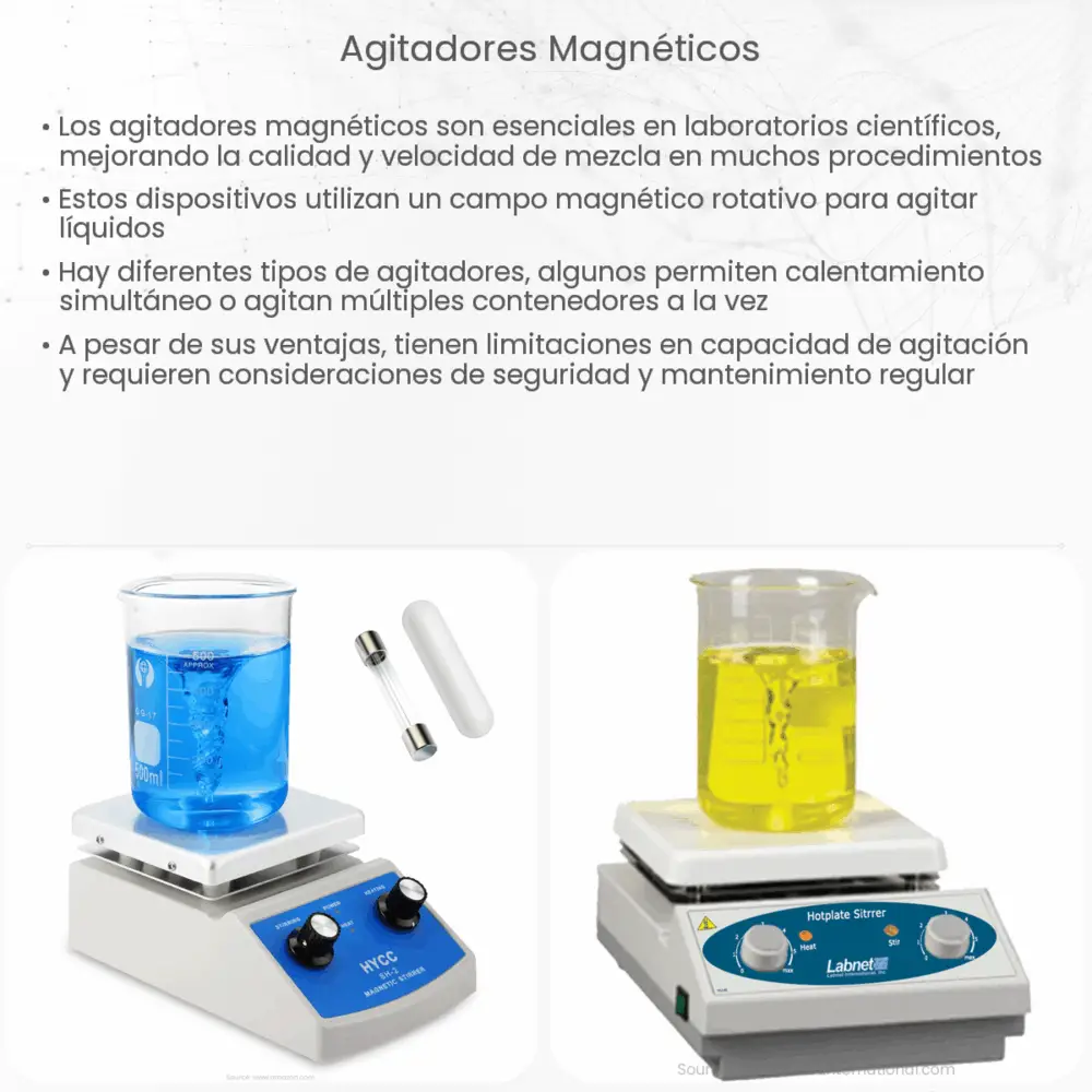 Agitadores magnéticos  How it works, Application & Advantages