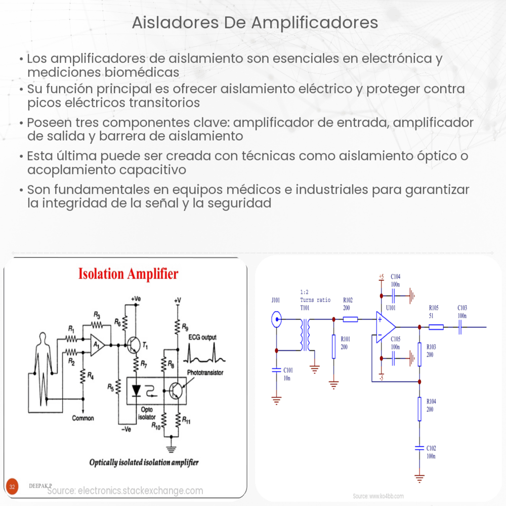 Aisladores de Amplificadores