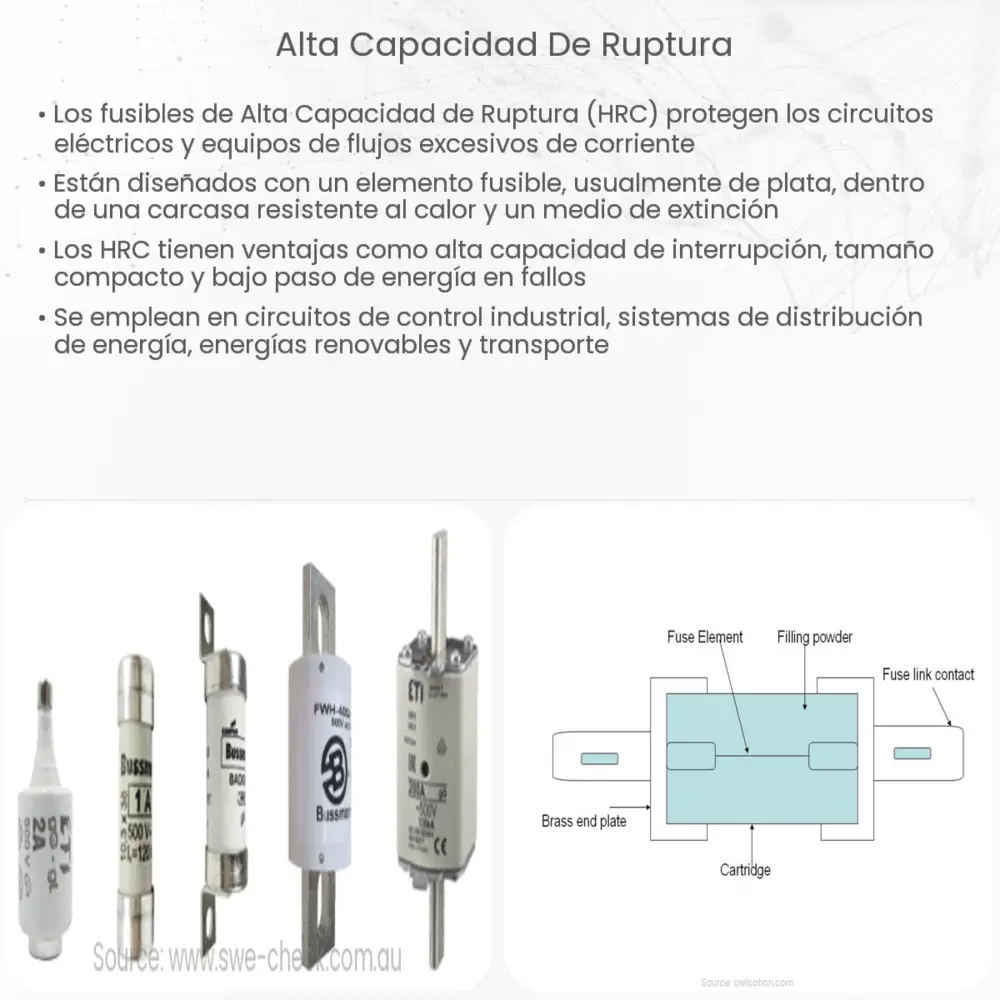 Alta capacidad de ruptura