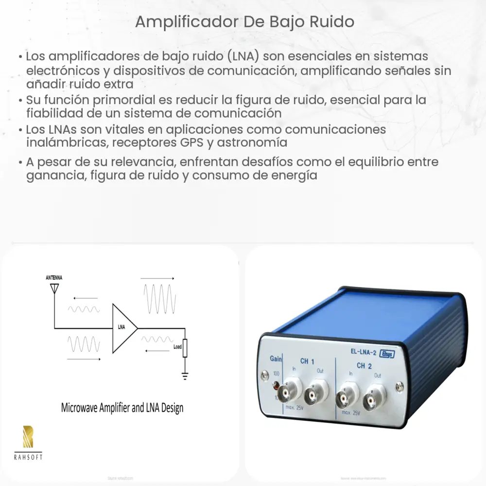 Amplificador de bajo ruido