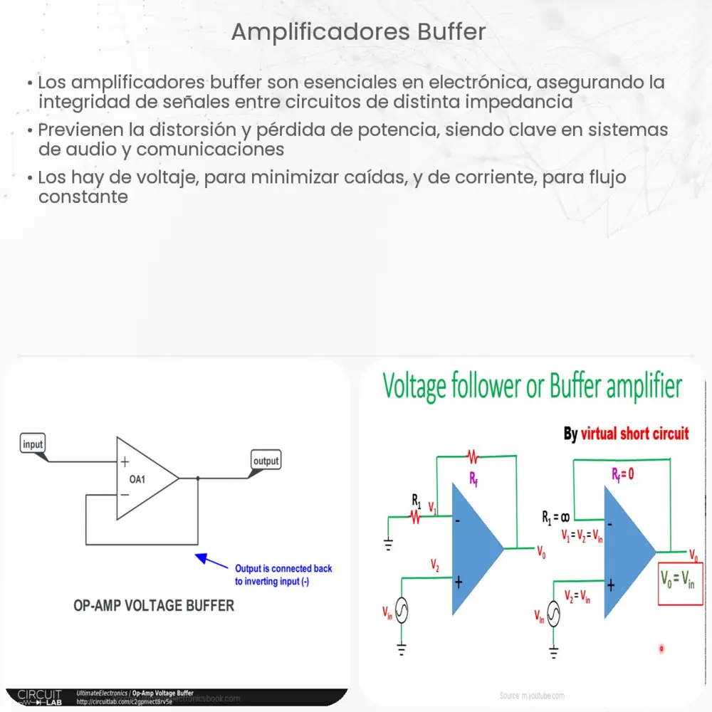 Amplificadores buffer