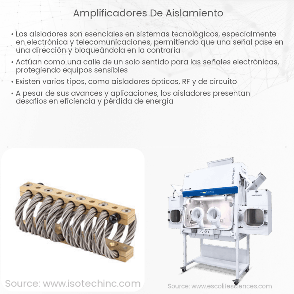 Amplificadores de aislamiento