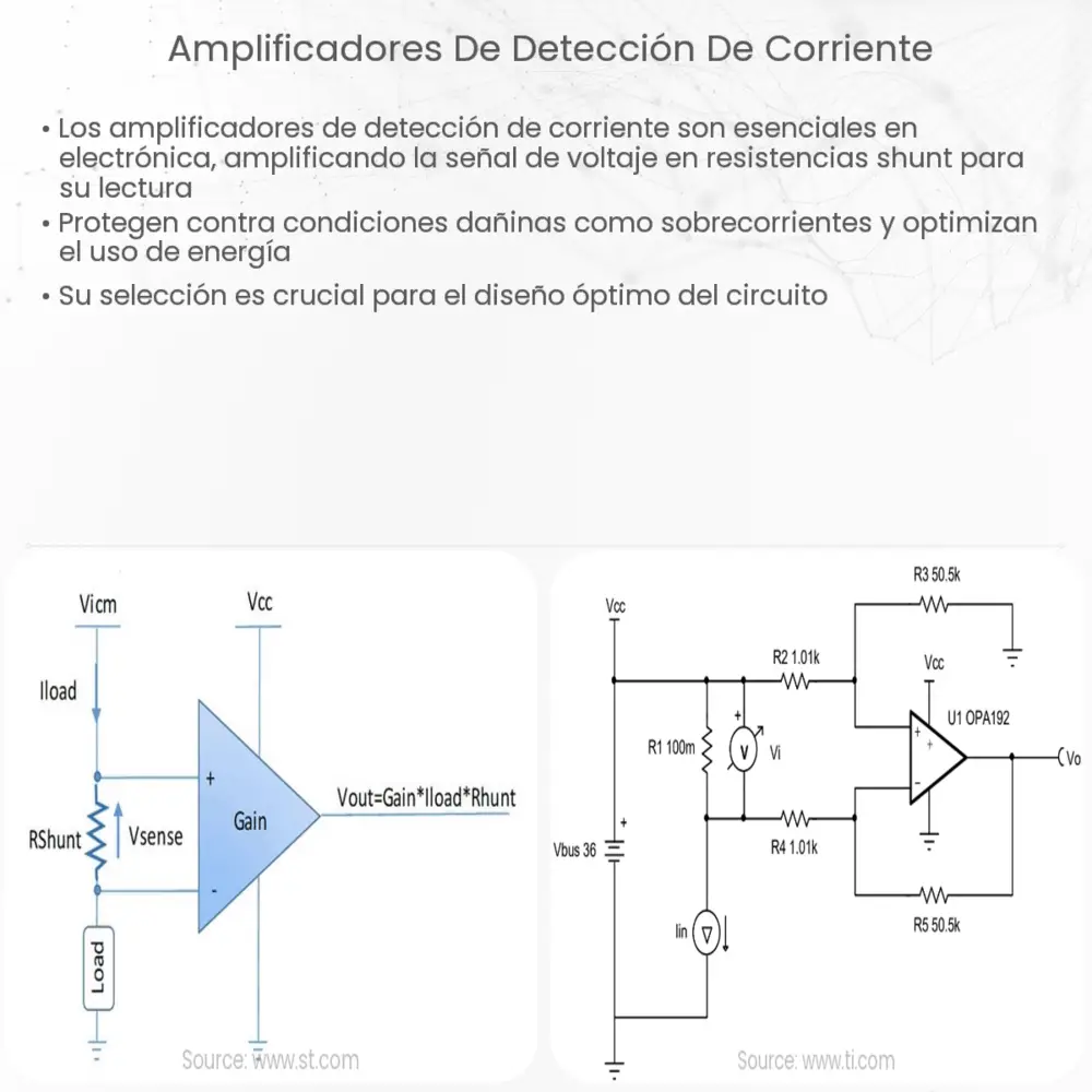 Amplificadores de detección de corriente