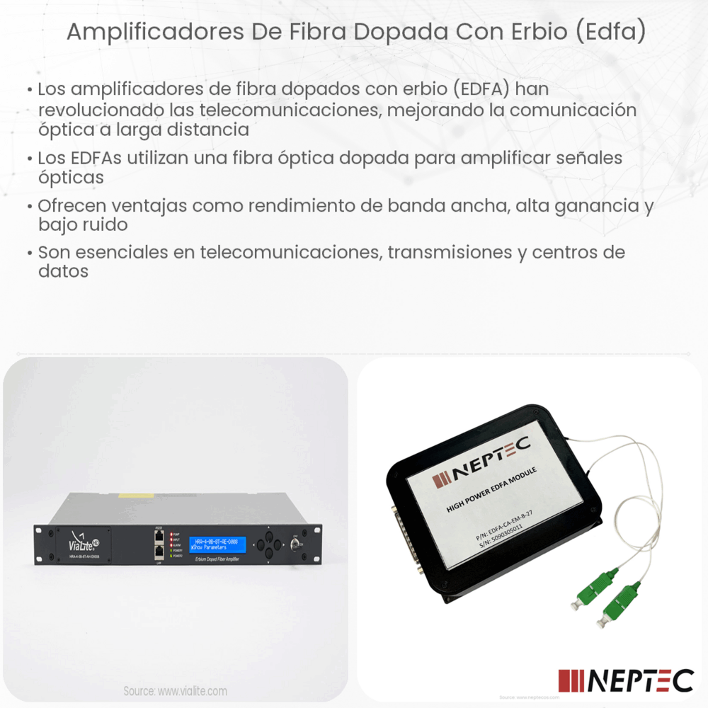 Amplificadores de fibra dopada con erbio (EDFA)