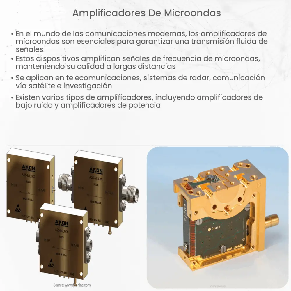 Amplificadores de microondas  How it works, Application & Advantages