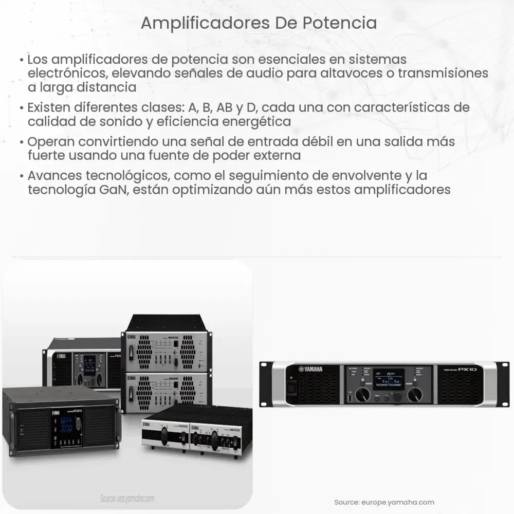 Amplificadores de potencia